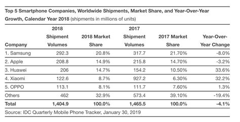 Mobile-review.com Похороны Galaxy Note от Samsung, смартфоны Note ...