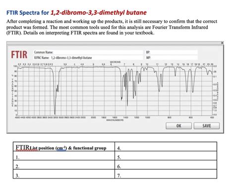 Solved FTIR Spectra For 1 2 Dibromo 3 3 Dimethyl Butane Chegg