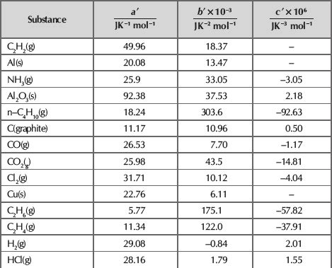 Appendix E Tables List Of Tables A To H Chemical Thermodynamics Book