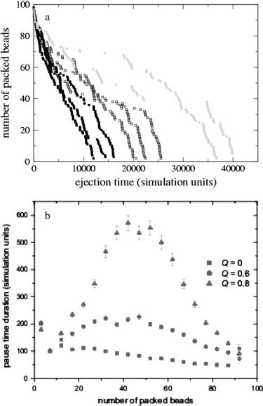 Ejection Dynamics Of Polymeric Chains From Viral Capsids Effect Of