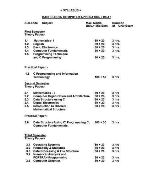 Bca Syllabus Pdf