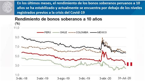 Banco Central De Reserva Del Perú Bcrp On Twitter En Los últimos