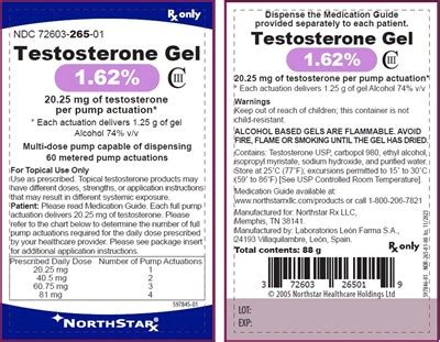 Label Testosterone Gel Metered Transdermal Indications Usage