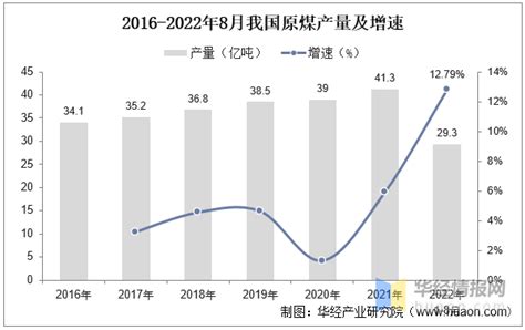 2022年中国煤化工市场规模、生产量、销量、产品区域布局及行业发展趋势 知乎