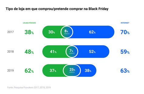 As Verdades Da Temporada Black Friday