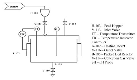 Schematic diagram of anaerobic digester. | Download Scientific Diagram