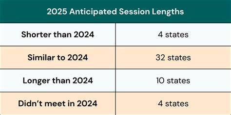 Looking Ahead To The State Legislative Sessions Plural Policy