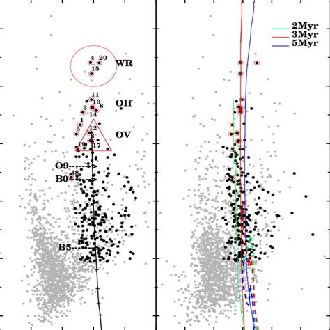 Left Panel The K S Vs J−k S Color Magnitude Diagram Of Dbs2003