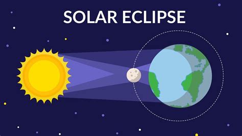 How To Make Solar Eclipse Diagram A Guide To Understanding S