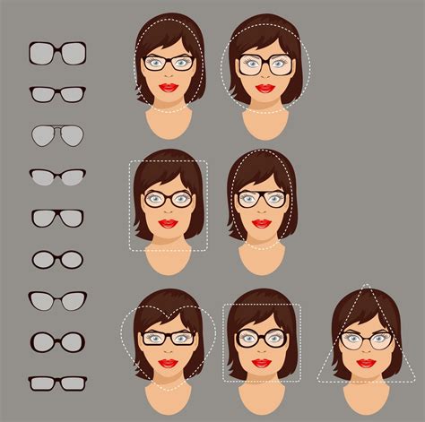 How To Choose The Best Glasses For You Iristech