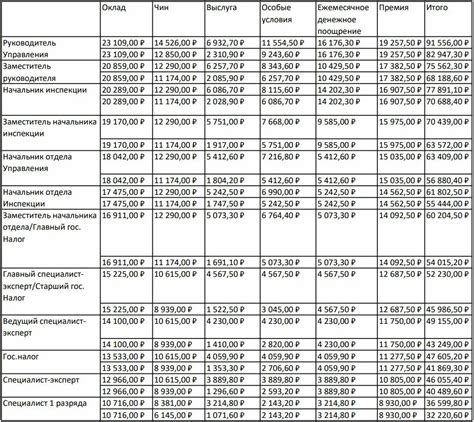 Повысят ли бюджетникам зарплату в 2024 году