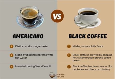 Americano Vs Black Coffee Know The Differences