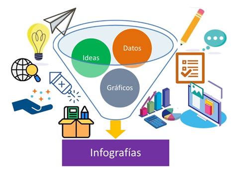 Ejemplos De Organizadores Gráficos Usos Y Ventajas