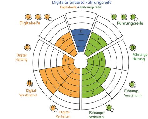 Potenzialanalyse Tool Kompetenzanalyse Tool Potenzial Analyse Berater