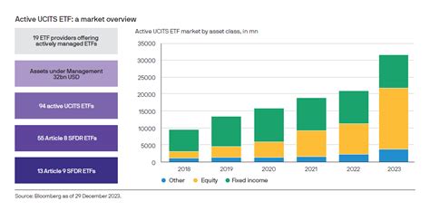 How Do Active Etfs Work The Etf Buyers Guide J P Morgan Asset