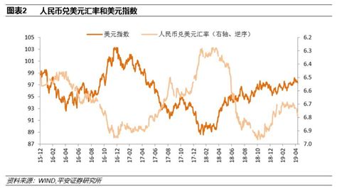 张明：人民币汇率的近期走势、成因分析与前景展望 新闻频道 和讯网