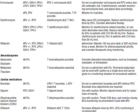 Human Immunodeficiency Virus And The Acquired Immune Deficiency