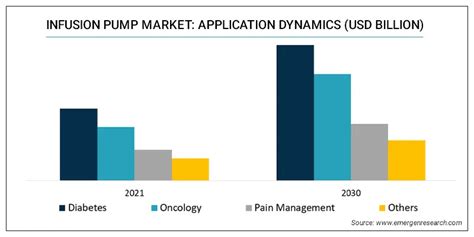 Infusion Pump Market Share And Segmentation Analysis