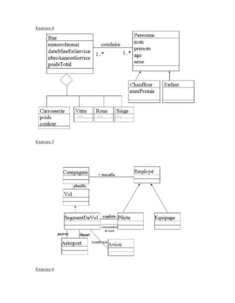 Exercice UML corrigé et facile Diagramme de classe