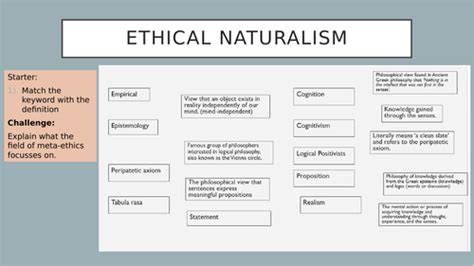 Ethical Naturalism Meta Ethics Eduqas | Teaching Resources