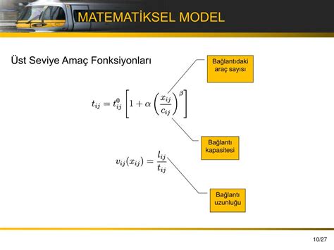 Ppt Ki Seviyeli Bir Kent I H Zl Ula M A Tasar M Modeli