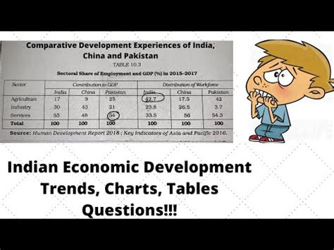 Tables Analysis Comparative Development Experiences Of India China