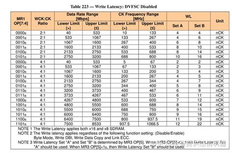 LPDDR5 5X 协议解读六Write operation 知乎