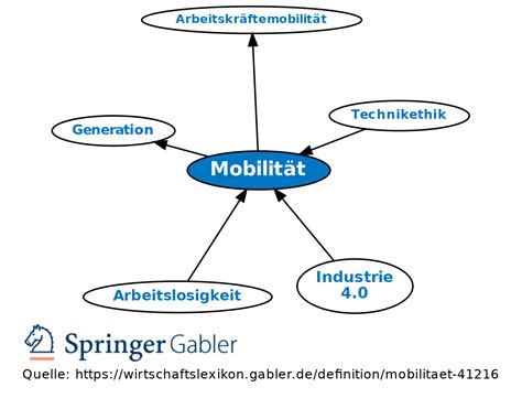 Mobilität Definition Gabler Wirtschaftslexikon