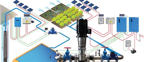 Pompage Irrigation Solaire Nos Solutions Apb Energy