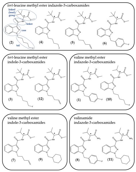 Molecules Free Full Text A Systematic Study Of The In Vitro