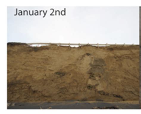 California Coastal Erosion timeline | Timetoast timelines