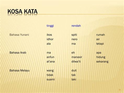 Kosa Kata Tinggi Bahasa Melayu 4 Bm Sem 3 Laras Bahasa 1 Laras Bahasa