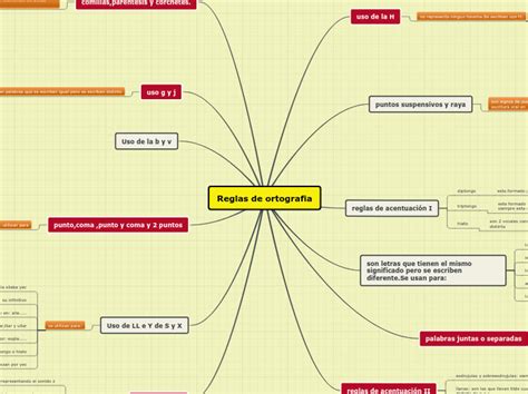 Reglas Ortogr Ficas Mapa Conceptual Hot Sex Picture