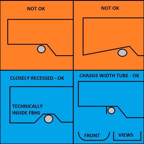 Guide To Frame Rule Changes Designjudges