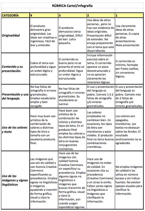 Rubrica Para Evaluar Una Infografia Ciencia Cognitiva Sicologia Y Images Images And Photos Finder