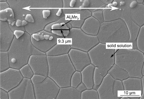 Microstructure Of Wrought Az31 Magnesium Alloy A Sem B Ebsd