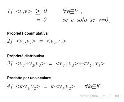 Prodotto Scalare Tra Vettori Cos E Come Si Calcola Andrea Minini