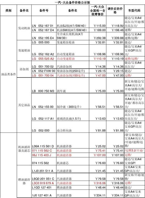 04、一汽大众常用配件价格表价格表word文档在线阅读与下载无忧文档