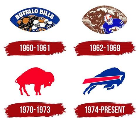 Buffalo Bills Logo, symbol, meaning, history, PNG, brand