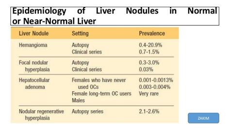 Benign Mesenchymal Tumors Of The Liver Over View Of Benign Liver Tum