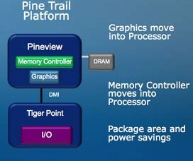 Intel Atom N450 Notebook Processor - NotebookCheck.net Tech