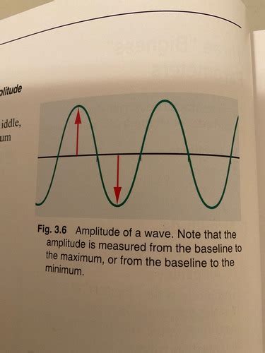 Acoustic Physics Midterm Flashcards Quizlet