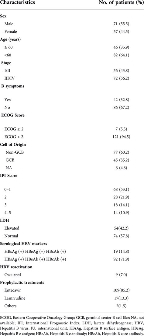 Patients with hepatitis B virus surface antigen (HBsAg)- positive ...