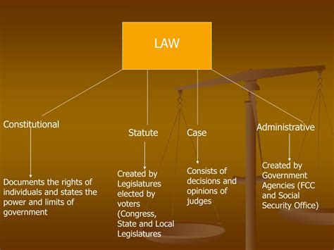 PPT - UNIT 1 – Law, Justice and You Chapter 1 – OUR LAWS Lesson 1.2 ...