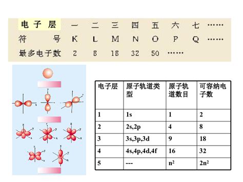 钫的核外电子排布示意图