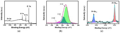 Polymers Free Full Text Effects Of Zif L Morphology On Pi Pda Pei