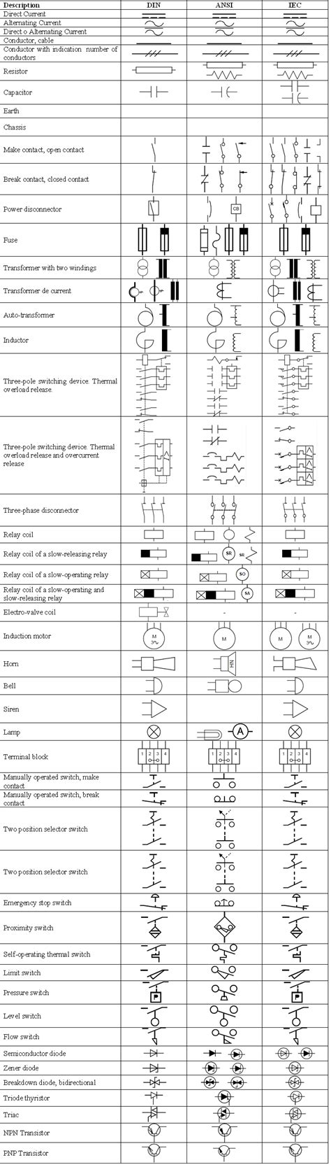 Ansi Graphic Symbols For Electrical And Electronic Diagrams