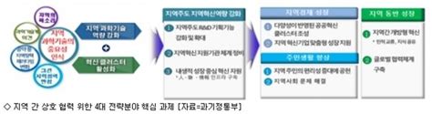 과기정통부 과학기술 중심 지역혁신 기본방향 확정 네이트 뉴스