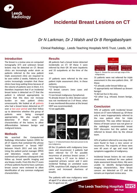 Pdf Incidental Breast Lesions On Ct