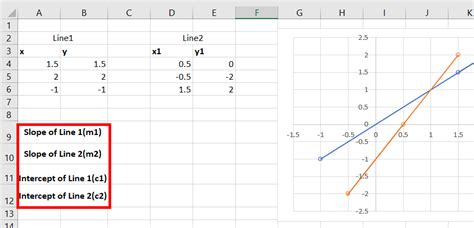 Intersection Of Two Linear Straight Lines In Excel GeeksforGeeks